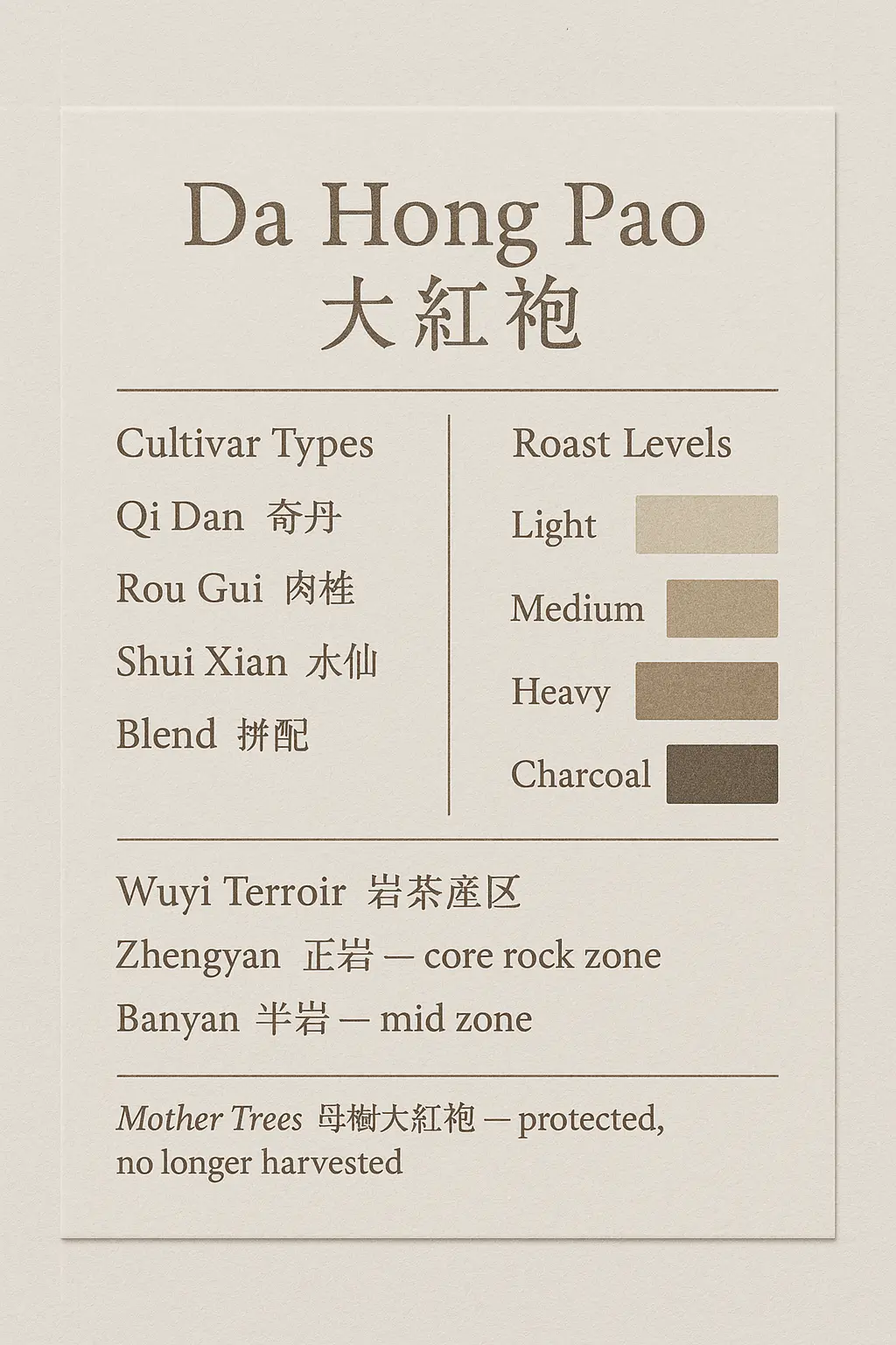 Da Hong Pao Infographic